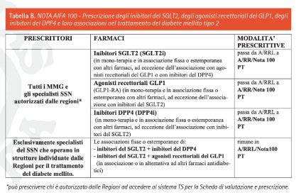 laurax|Laurilax: Scheda Tecnica e Prescrivibilità